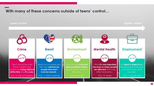 mediacom 2019年聯網兒童報告